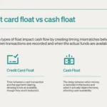 Qu’est-ce qu’un Crédit Renouvelable Non Utilisé Peut Impliquer carte-de-credit-flottant-au-dessus-dun-contrat-financier