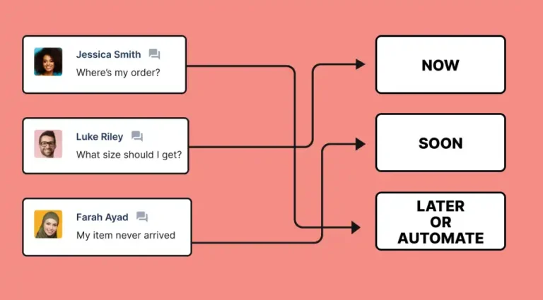 client hesitant entre demandes de credit opposees