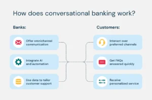 clients heureux comparant offres bancaires modernes