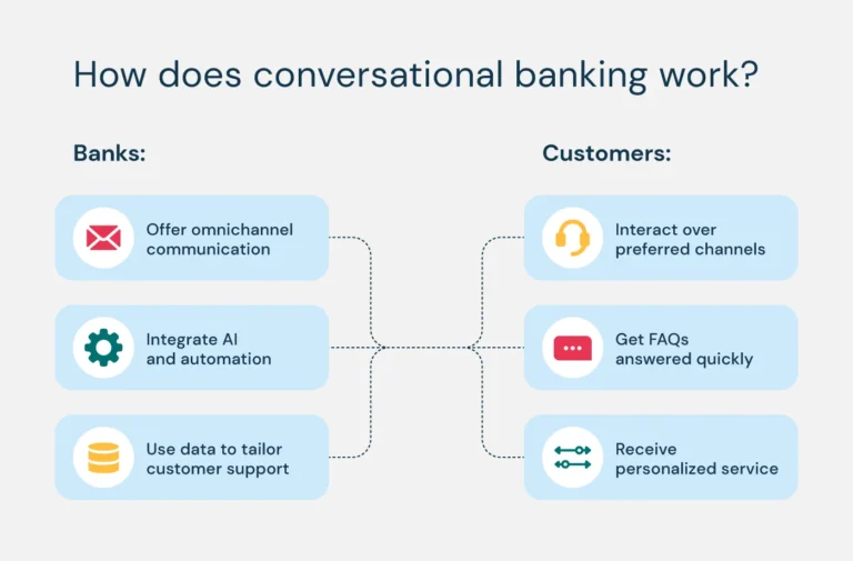 clients heureux comparant offres bancaires modernes