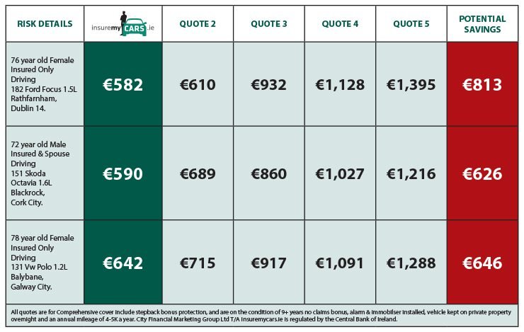 Comment Le Furet Assurance Voiture Se Compare-T-Il Aux Autres Offres