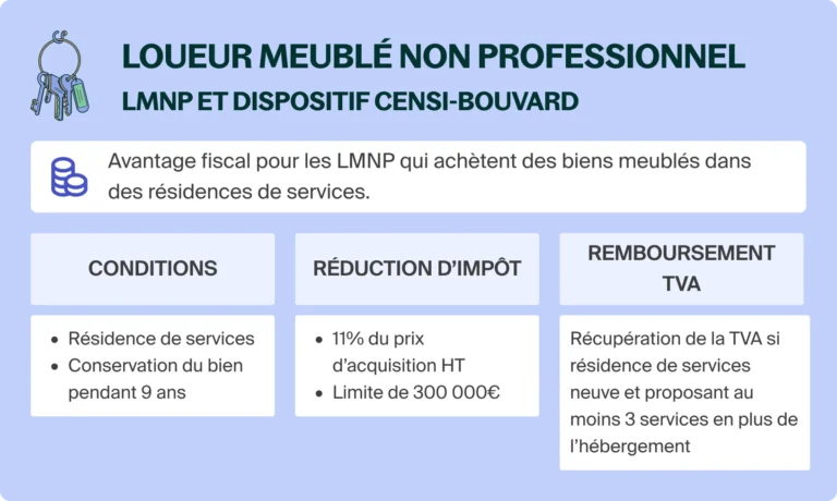 Lmnp Ou Censi Bouvard : Quelle Option De Location Meilleure Choisir 2 comparaison visuelle entre lmnp et censi bouvard