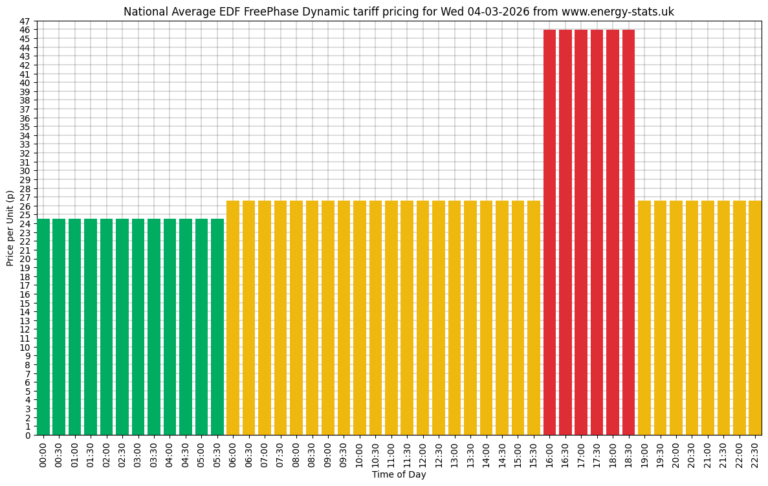 Contrat EDF : Quelle Différence Entre Offre De Marché Et Tarif Réglementé 2 comparaison visuelle entre offres denergie edf