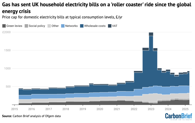 Gaz ou électricité : Quel est le choix le moins cher pour votre budget