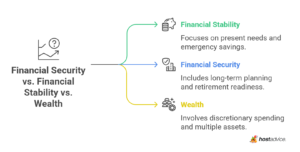 contraste visuel entre epargne et securite financiere