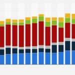 Combien Dois-Je Payer D'Impôt Selon Mes Revenus En France graphique-colore-revenus-et-impots-france