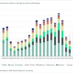 Quelles performances pour les actions OFI Invest Immo Euro A graphique-de-croissance-dinvestissement-immobilier-europeen