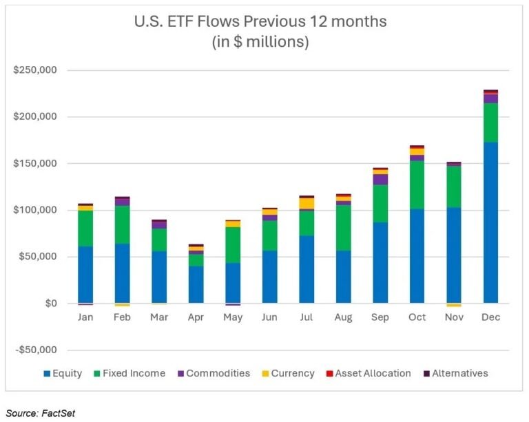 Sur Quel ETF Investir Pour Maximiser Ses Gains En Bourse 8 Sur Quel ETF Investir Pour Maximiser Ses Gains En Bourse