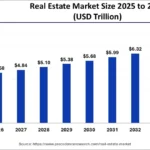 Comment optimiser ses revenus avec le micro foncier et les SCPI graphique-dynamique-croissance-revenus-immobiliers-diversifies