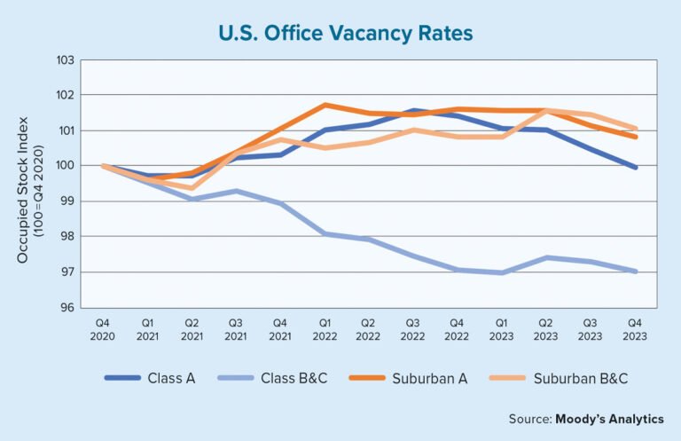 Pourquoi le Taux Immobilier Est-Il Au Plus Bas Actuellement 6 graphique evolutif baisse taux immobilier moderne