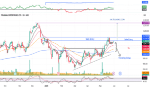 graphique evolutif croissance interets pel visible