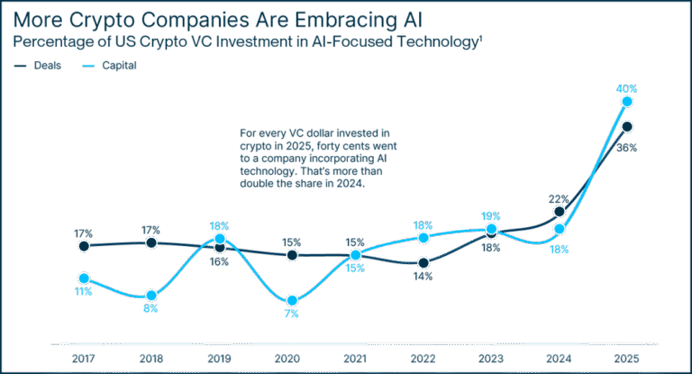 Quelle Est La Nouvelle Crypto Monnaie À Venir Qui Va Innover
