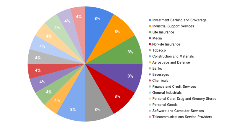 Quelles Actions à Dividendes Peut-On Mettre dans un PEA 13 graphique simple de croissance dividendes pea