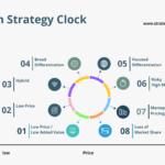 Quelle Différence De Tarif Existe-T-Il Entre Heure Pleine Et Heure Creuse horloge-avec-panneaux-tarifaires-energetiques-contrastes