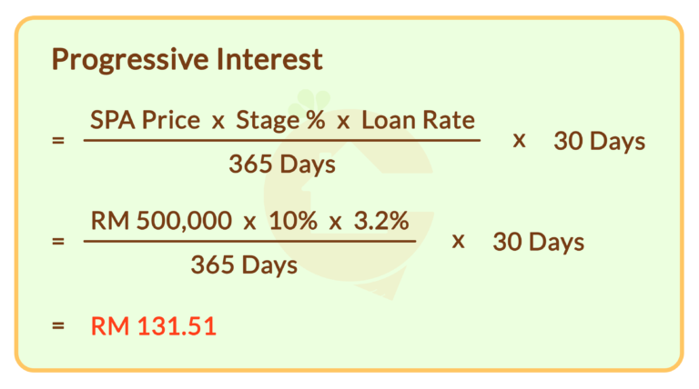 illustration de pret immobilier echelonne progressive