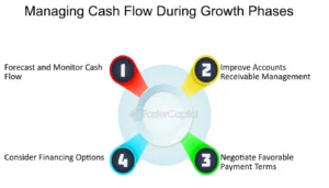 illustration schematique dun plan financier evolutif