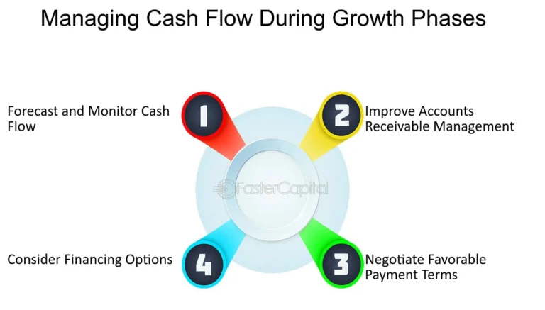 illustration schematique dun plan financier evolutif