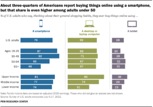 jeune adulte comparant forfaits mobiles sur smartphone