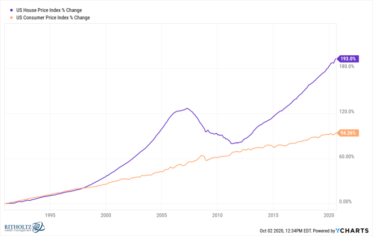 maison avec un graphique de croissance immobiliere