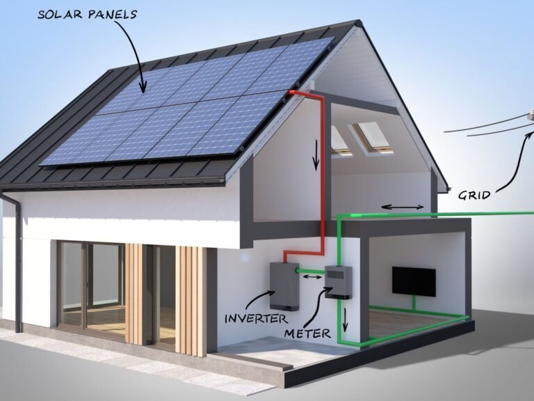 Comment Trouver Un Contrat Gaz Et Électricité Pas Cher Pour Chez Moi 8 Comment Trouver Un Contrat Gaz Et Électricité Pas Cher Pour Chez Moi