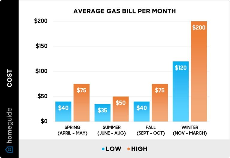 personne comparant des factures de gaz a domicile