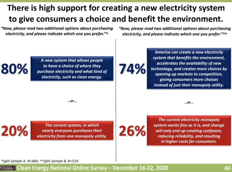 Quelle Offre EDF Choisir Selon Votre Profil et Vos Besoins 2 personnes choisissant options energie electricite diverse