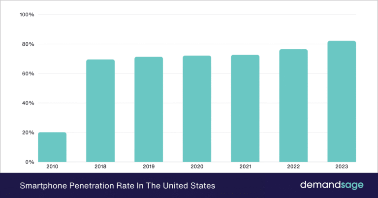 personnes comparant ecrans de smartphone dapplications financieres