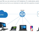 telephone-et-ordinateur-avec-service-client-connecte